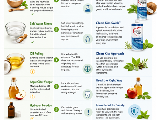 Home Oral Care Remedies vs. Clean Kiss: Is There a Better Way to Care for Your Mouth?