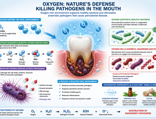 Oxygen: The Missing Ingredient in Oral Health